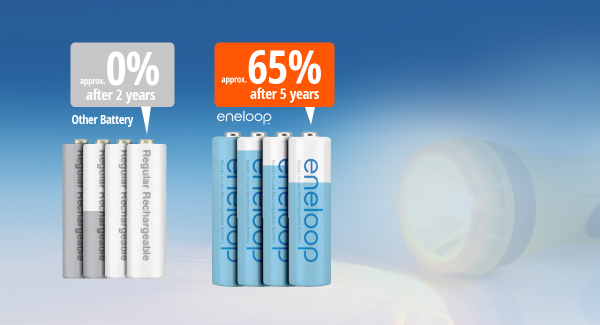 LOW SELF DISCHARGE — READY TO USE*